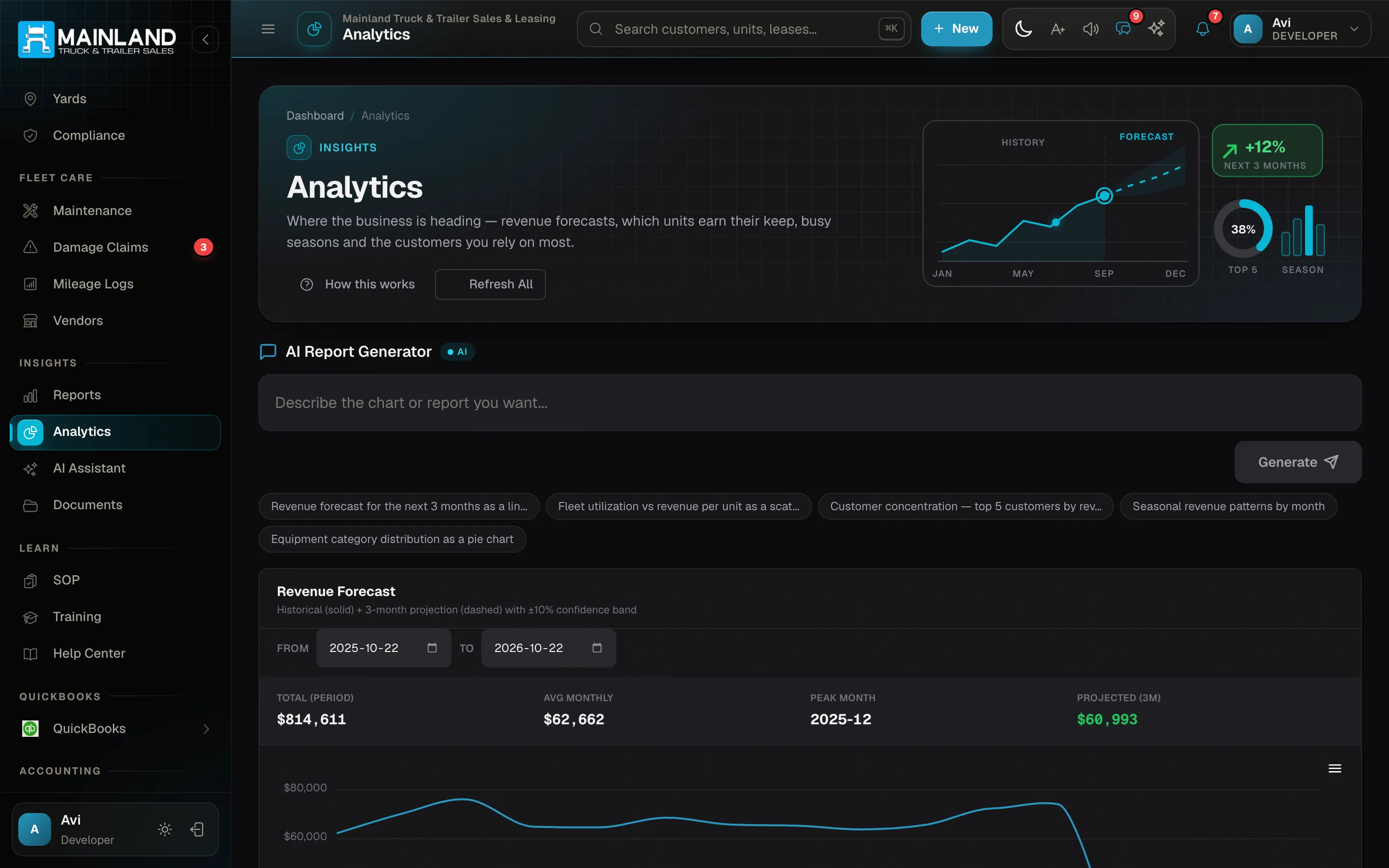Analytics dashboards where every number drills through — dark mode
