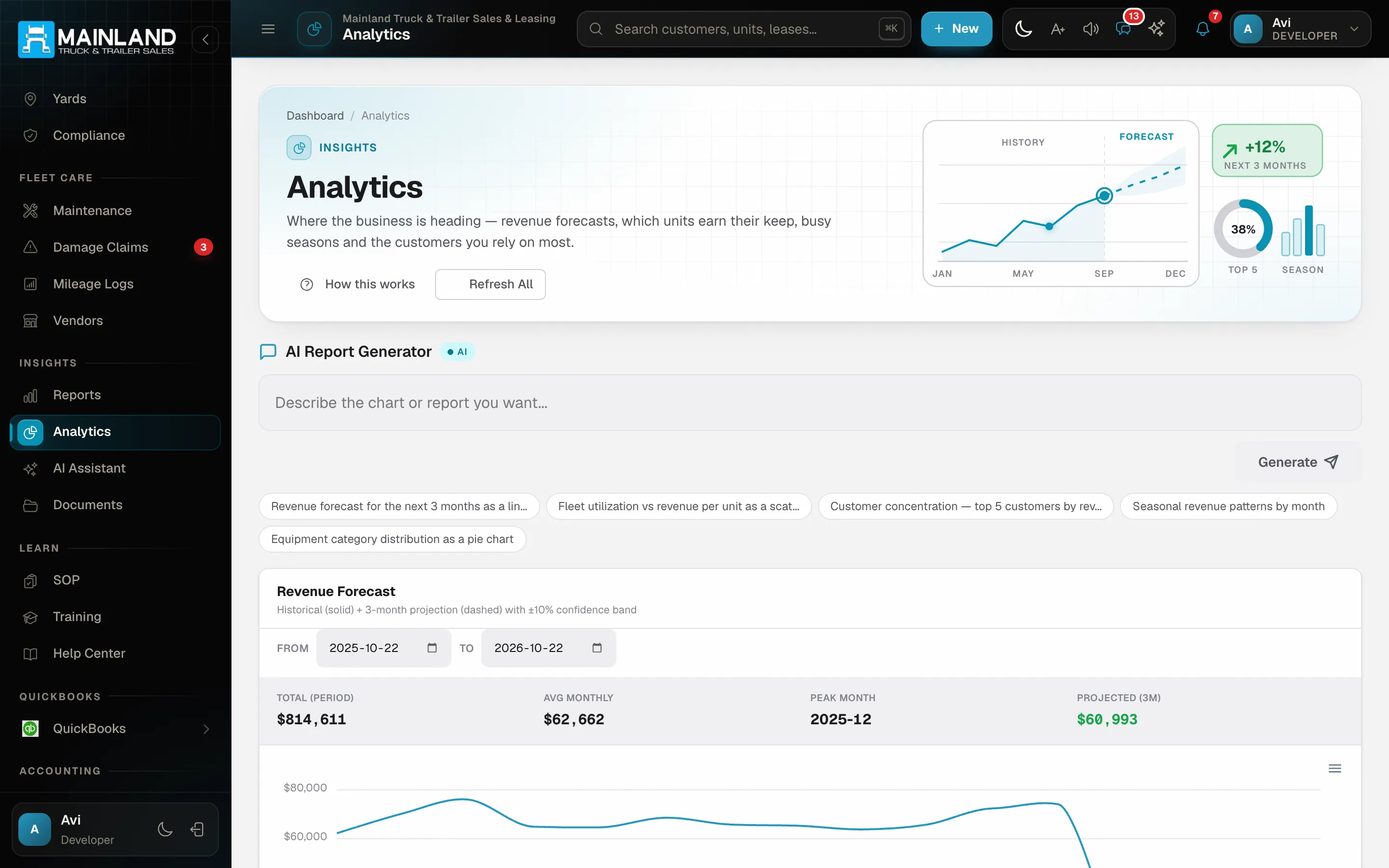Analytics dashboards where every number drills through