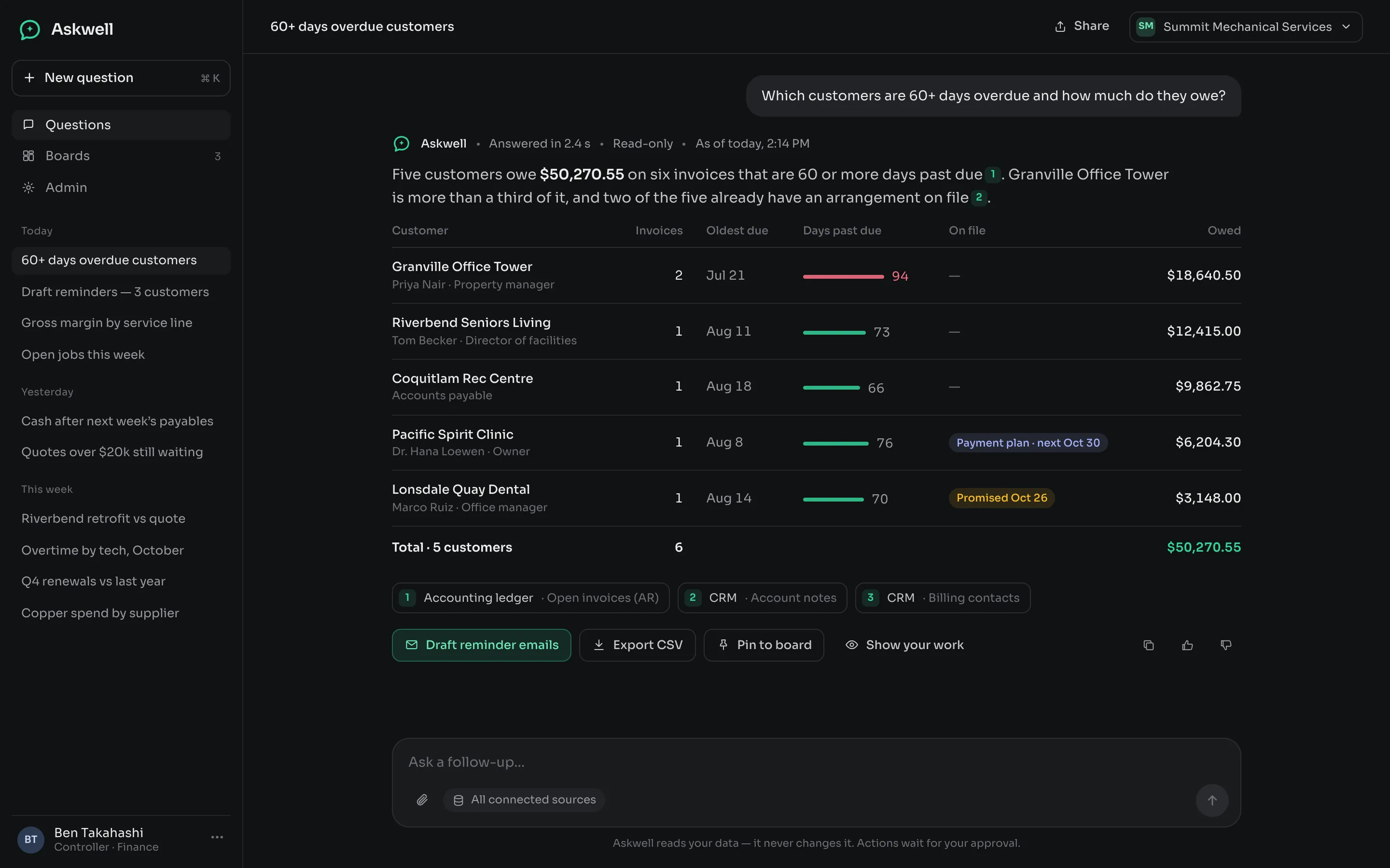 Askwell — an answer with its table, sources and next steps