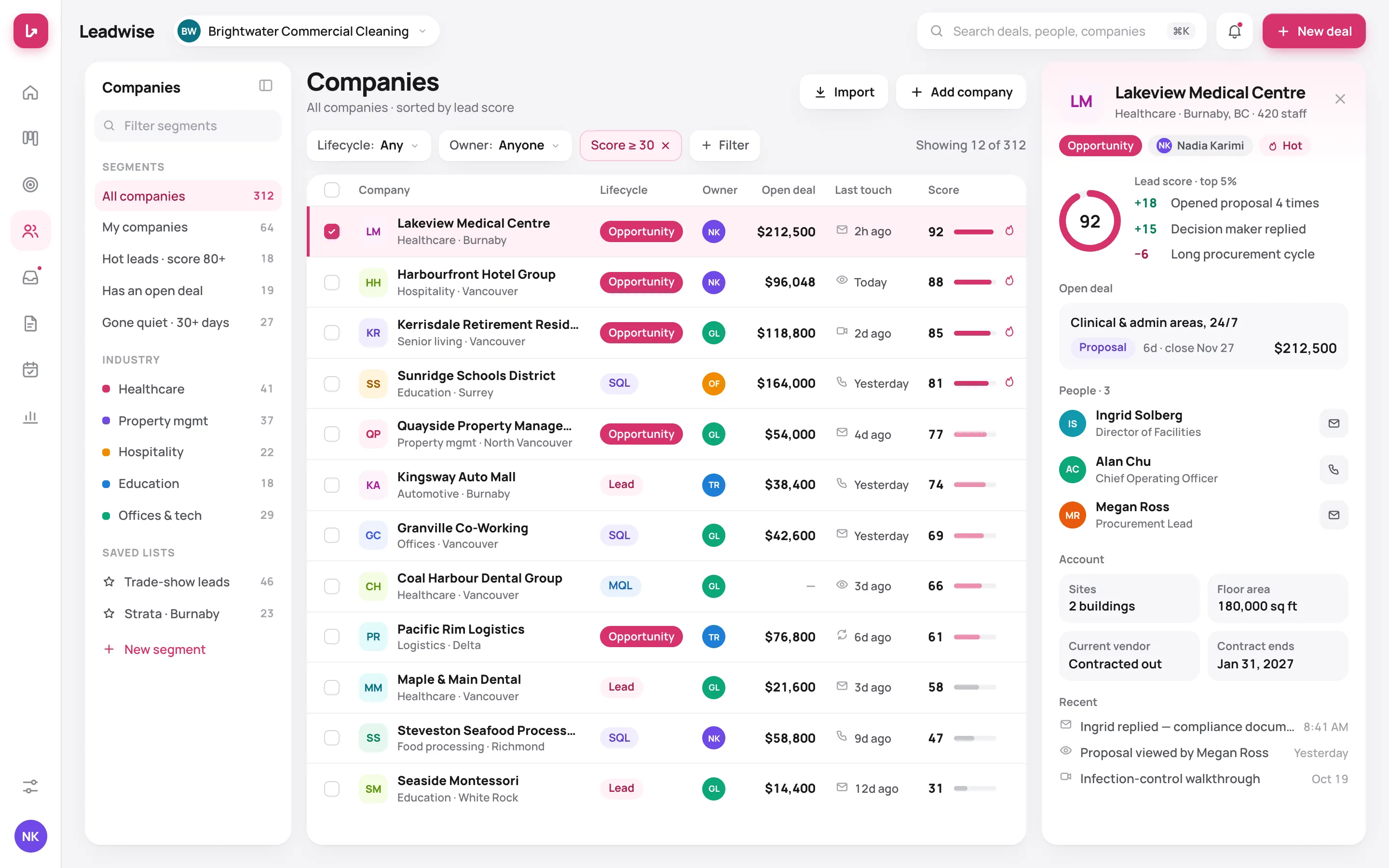 Companies — segments, lifecycle stages, last touch and lead score, with an account panel