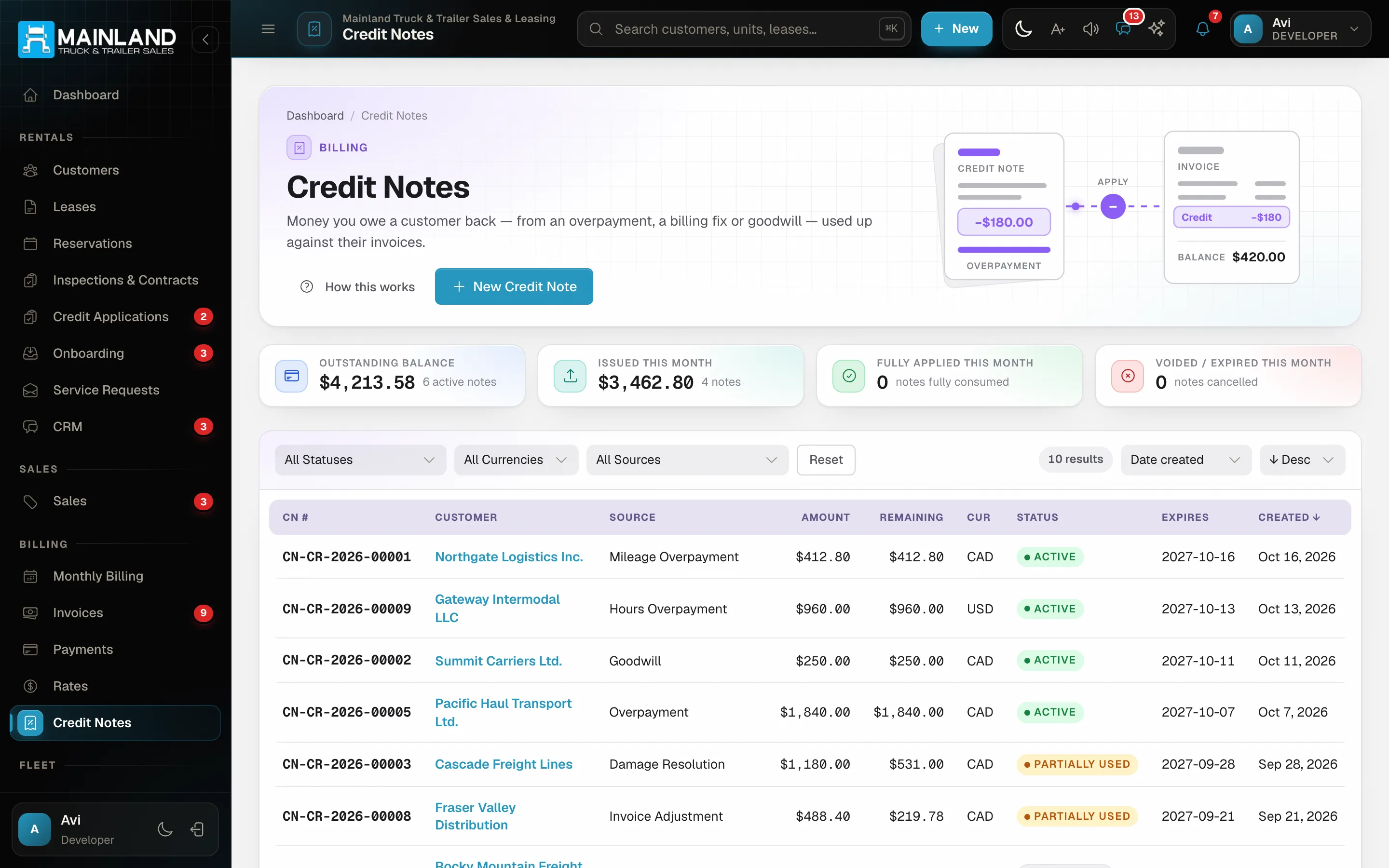 Credit notes for adjustments, refunds and goodwill
