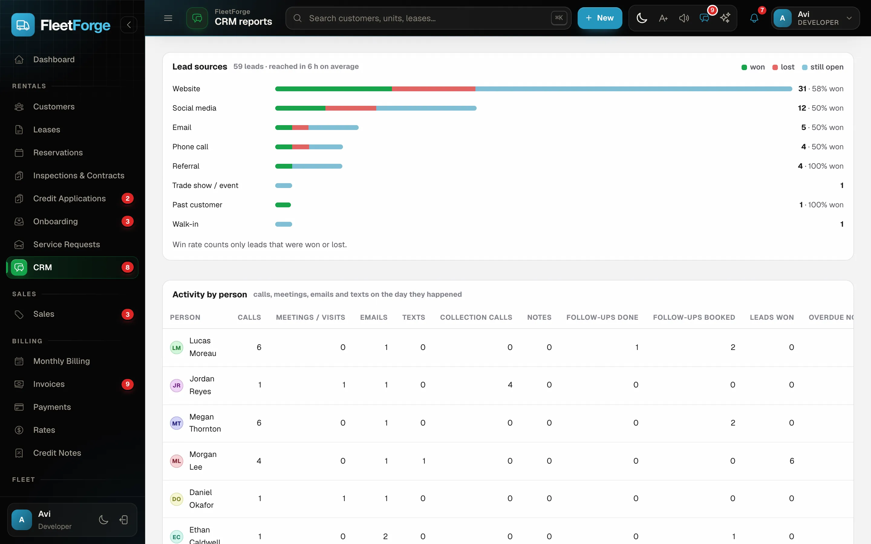 Reports — leads, win rate and speed to first contact by source