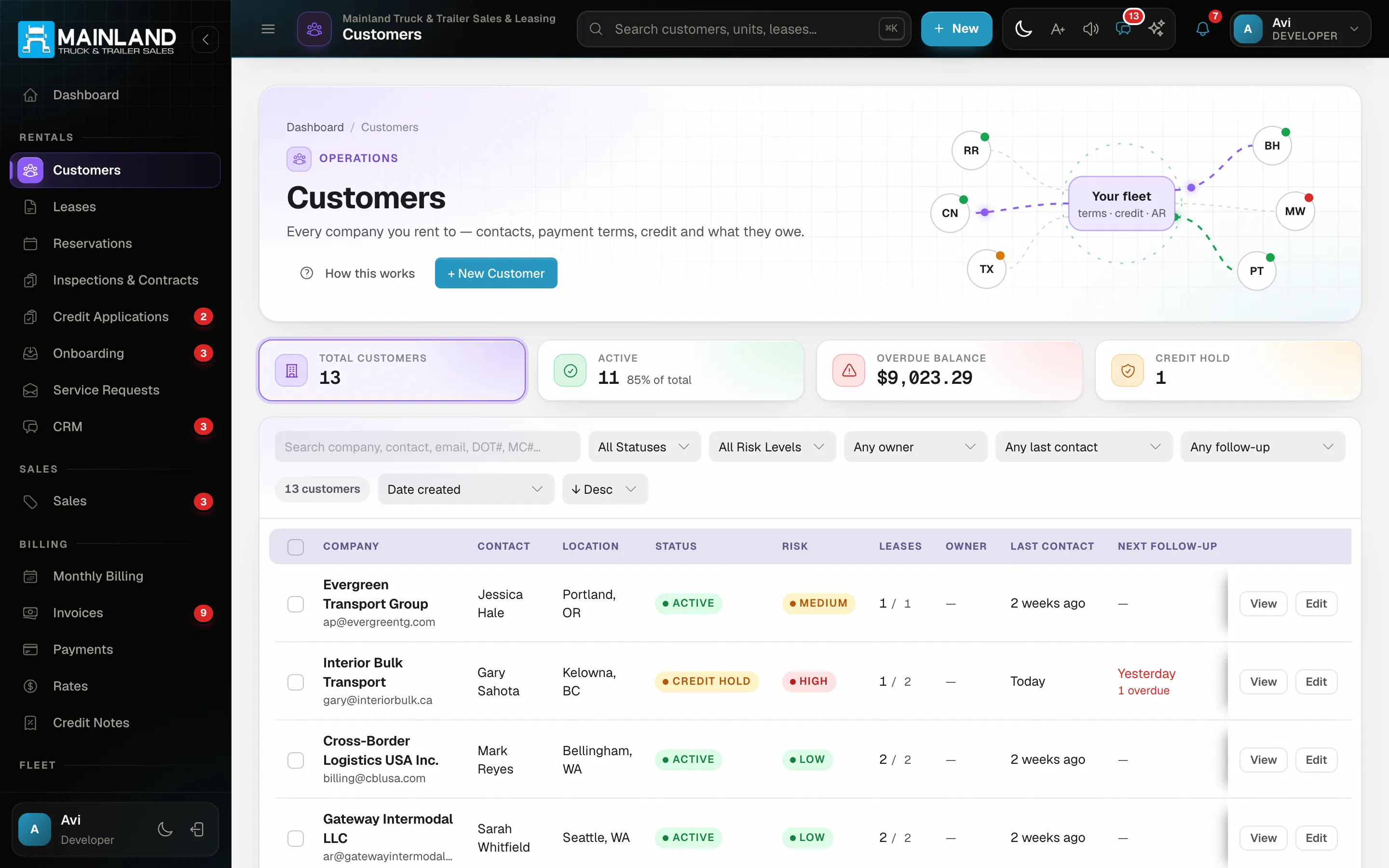 Customer list with status, balances and risk at a glance