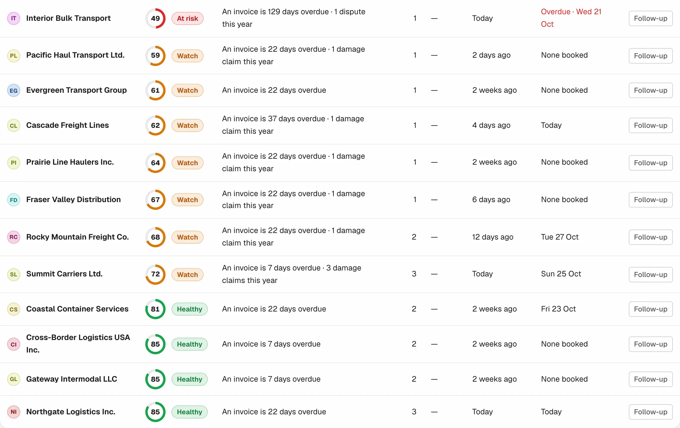 FleetForge Equipment health score