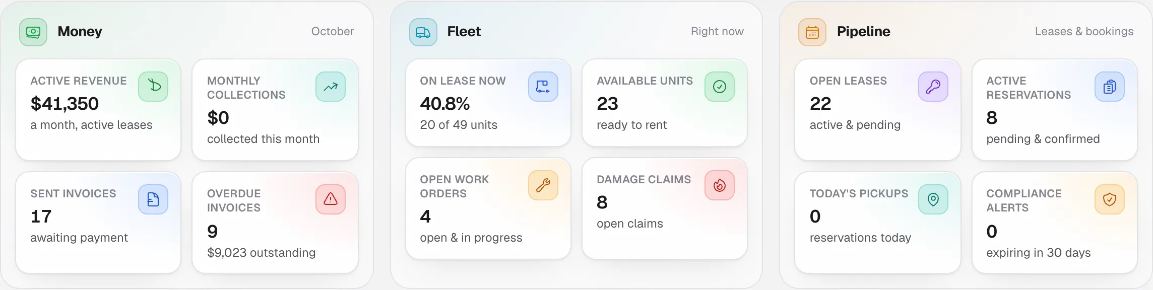 FleetForge KPI tiles