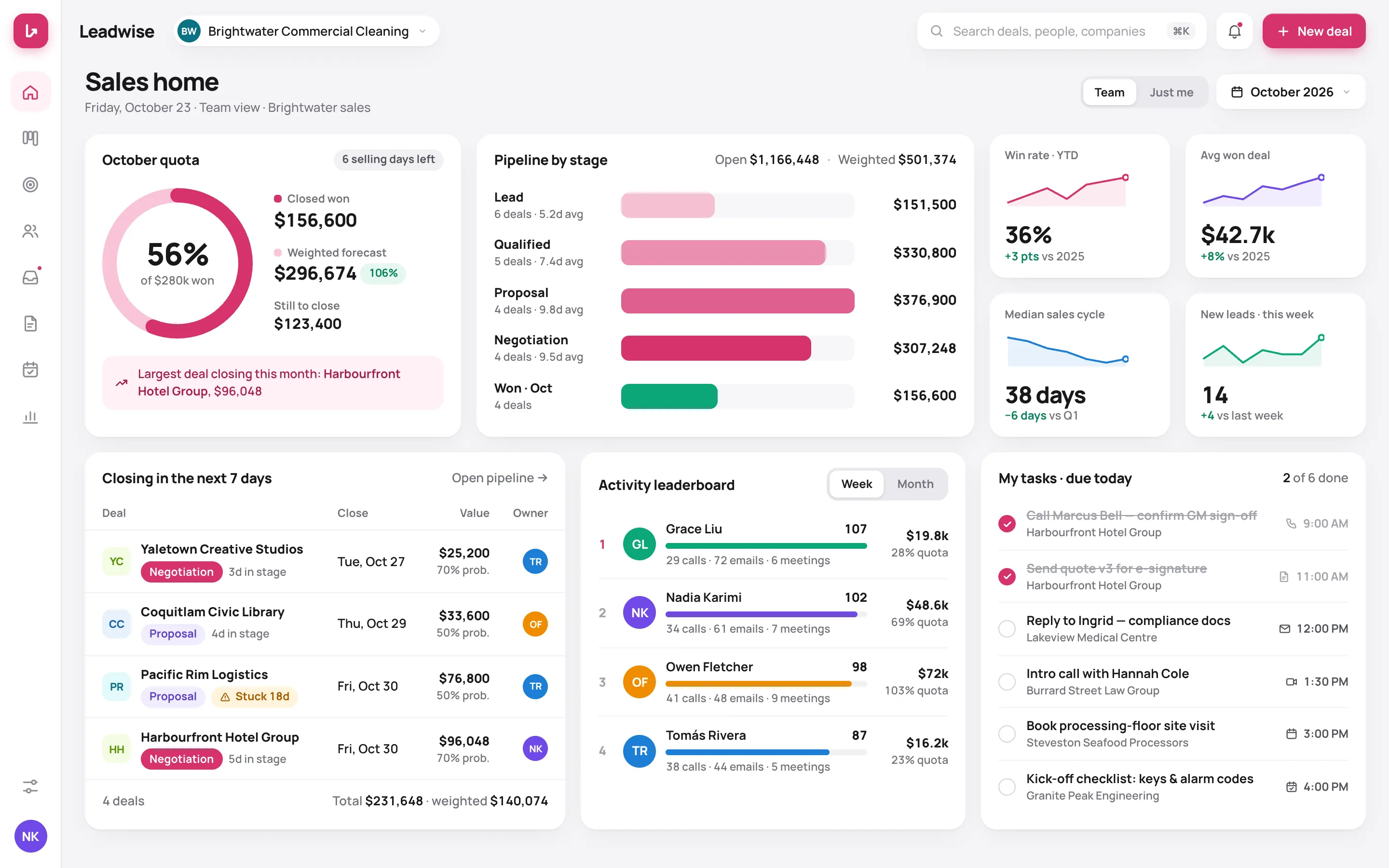 Leadwise — sales home