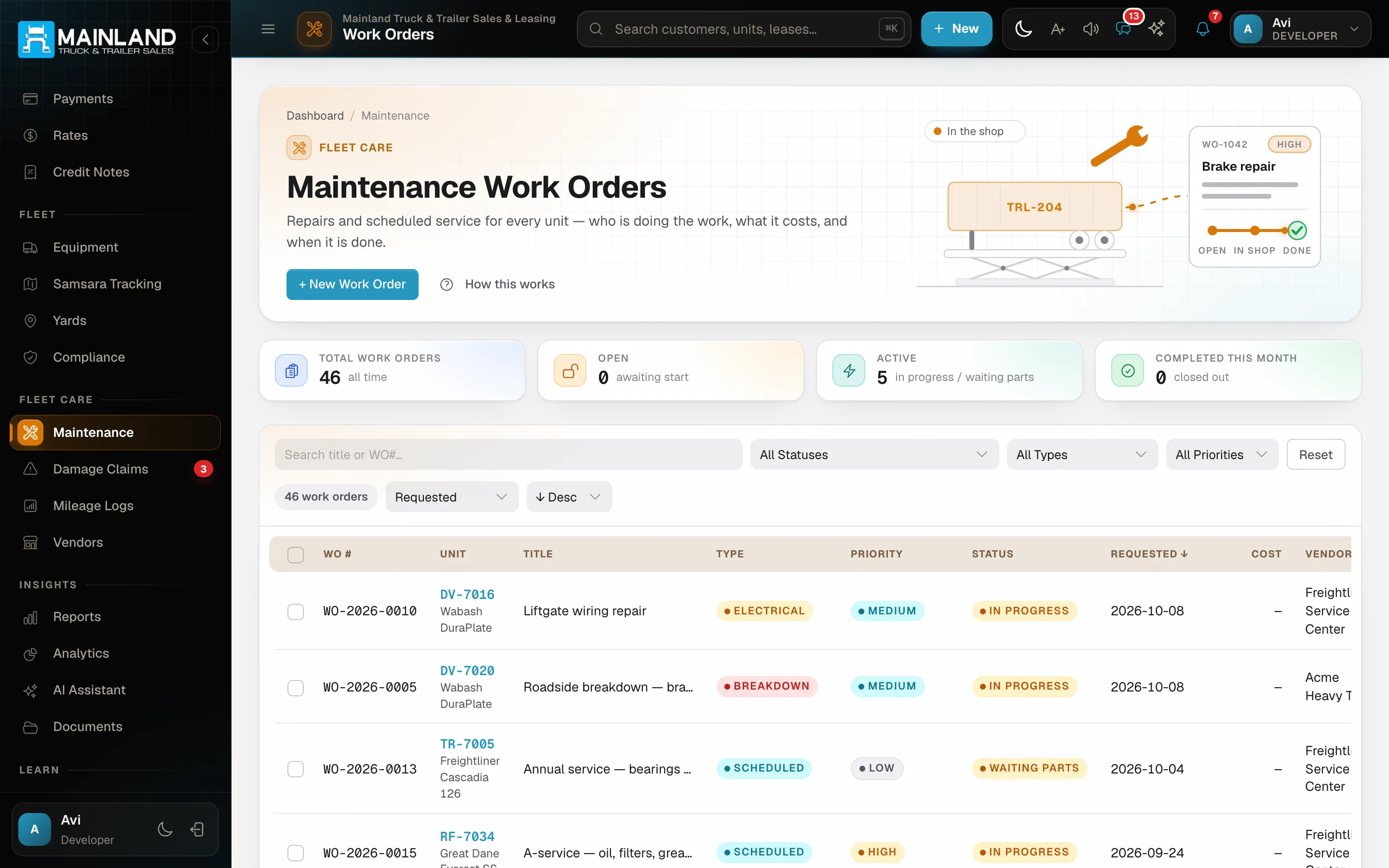 Maintenance work orders by status and vendor