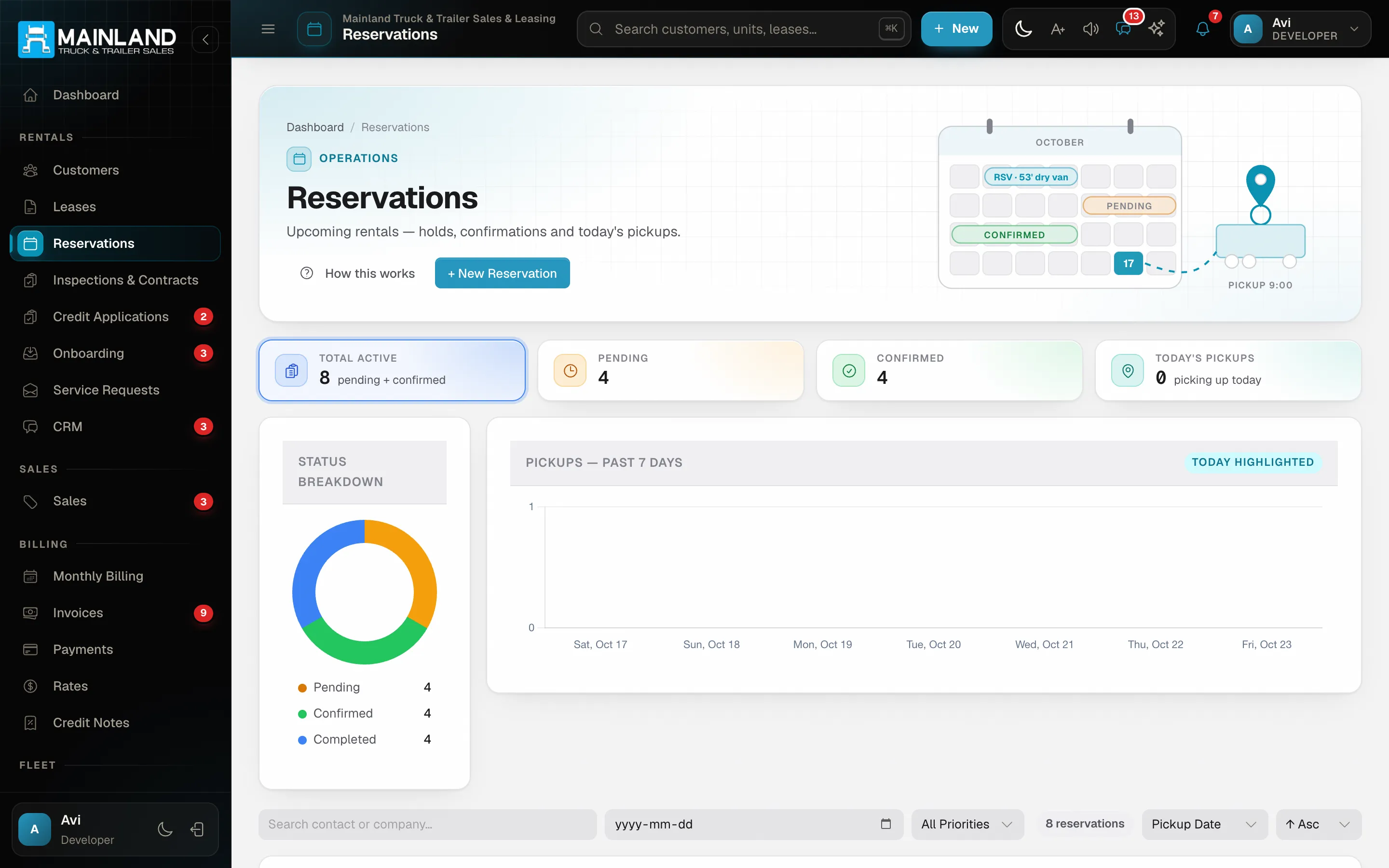 Reservations — upcoming pickups and holds on units