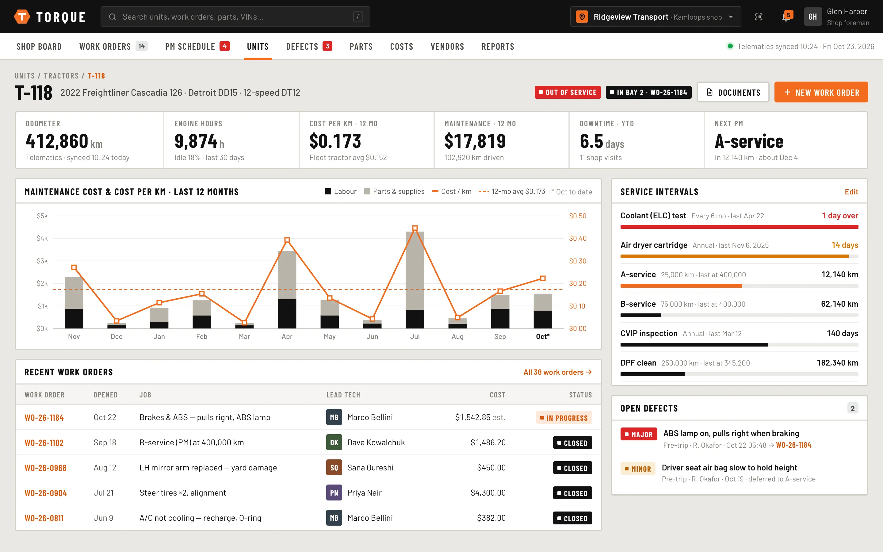 Unit history — odometer, service intervals, cost per km over 12 months and open defects